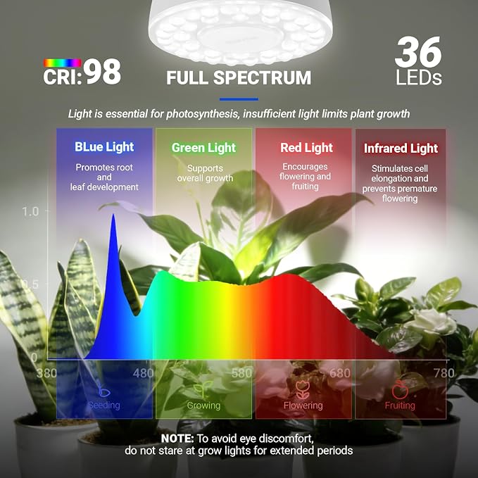 Barrina Orbgrow OG03C Rechargeable Puck Grow Light, 5000K, 1 Pack, White | Cordless Full Spectrum Plant Light for Indoor Plants, Magnetic & Touch Switch with Timer, Small Grow Lamp for Plant Shelf