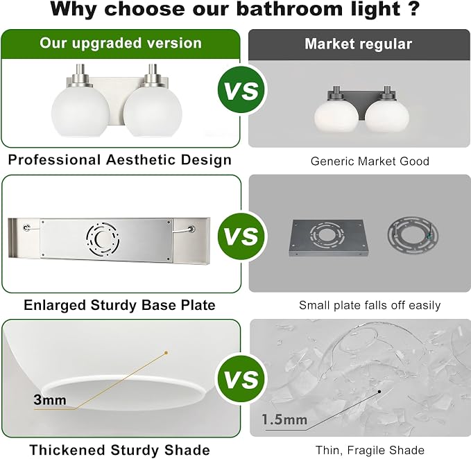 IZORRO Bathroom Light Fixtures, 2-Light Brushed Nickel Vanity Light, Modern Wall Sconces with Globe Milk White Glass Shade, Vanity Lighting Fixtures Over Mirror,E26 Bulb Socket