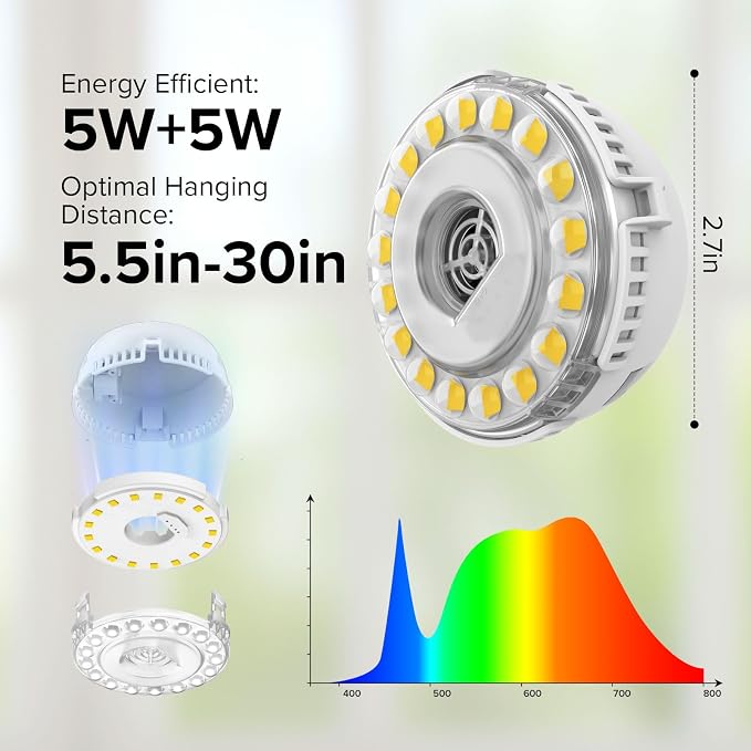 Puck Grow Lights for Indoor Plants, Dual 5W Heads | Two adjustable 5W LED heads provide targeted light for one or more small plants;4000K full-spectrum