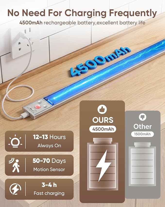 2 Pack Rechargeable Under Cabinet Lighting 16" Motion Sensor Light Indoor | Closet Lights Wireless, 3 Color Temps, Dimmable, 216LED Super Bright, Magnetic Under Counter Lights for Kitchen Stairs Pantry