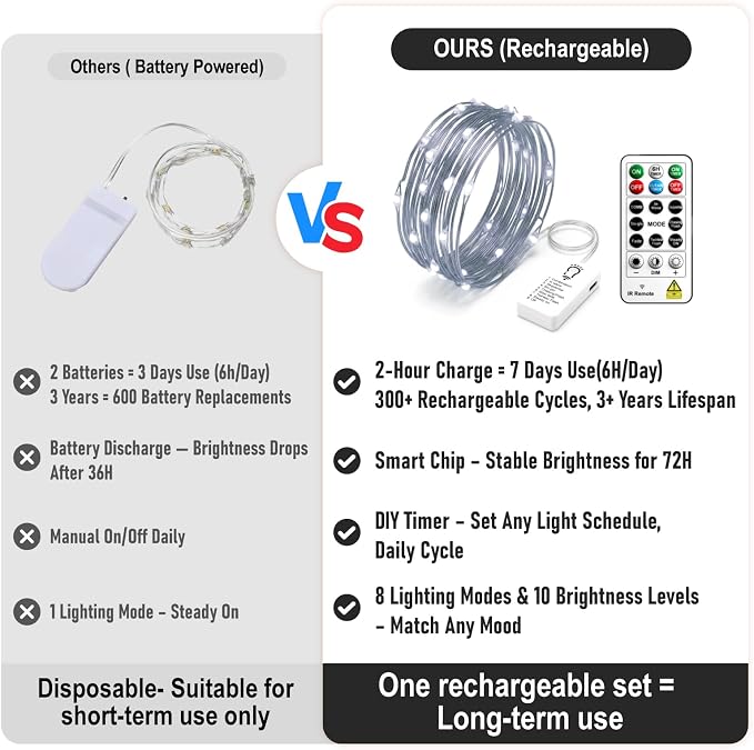 8 Pack Rechargeable LED Fairy Lights 7Ft 20LED Battery Operated | 8 Modes, Remote & DIY Timer Mini Twinkle String Lights for Indoor Christmas Wedding Mason Jar Bedroom Table