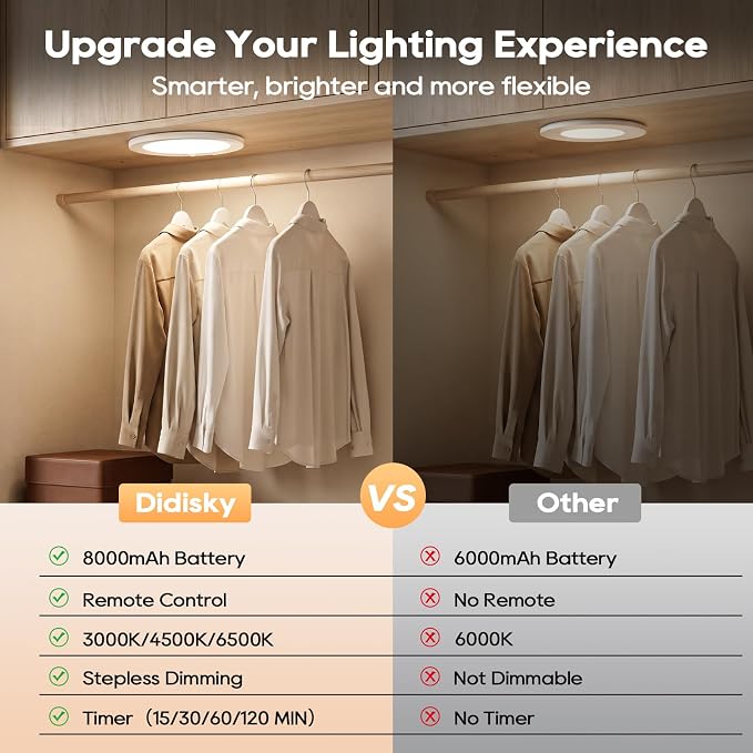 2 Pack Rechargeable Motion Sensor Ceiling Light, 8000mAh Battery Operated Ceiling Lights with Remote, Magnetic Wireless Closet Light, 3 Color Dimmable LED Lights for Closet Shower Pantry Hallway