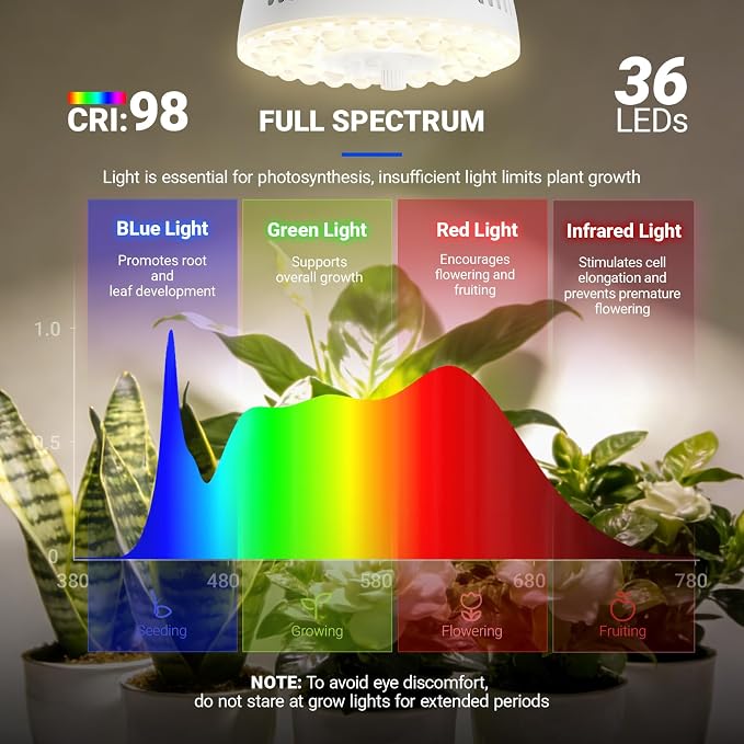 Barrina Orbgrow OG11A2 Clip On Grow Light for Indoor Plants, 4000K 22W | Integrated Stepless Dimming & Timing, Full Spectrum, High PPFD, 2 Goosenecks with E26 Plant Light Bulbs