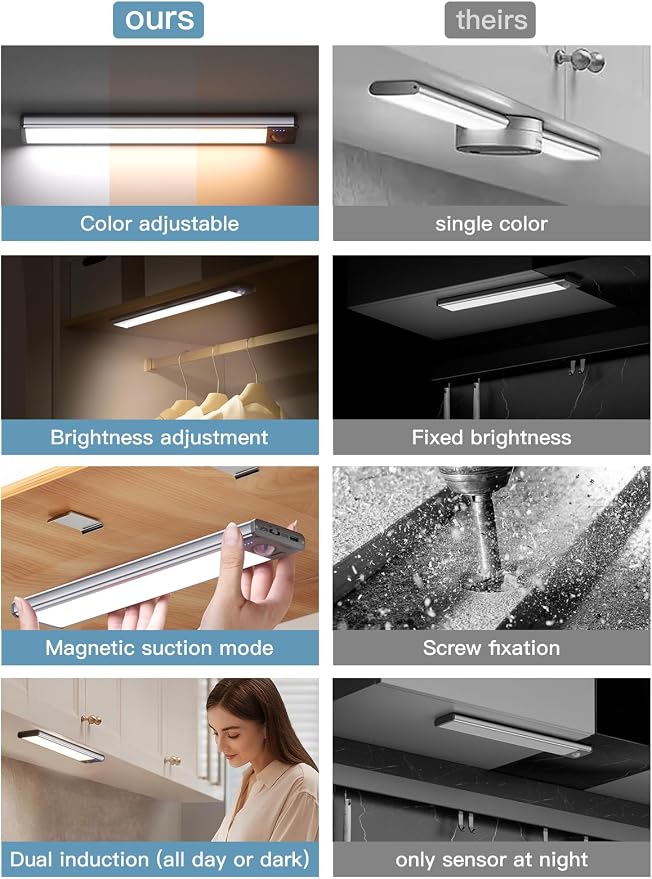 Under Cabinet Lighting（2 Pack）,Long Endurance Rechargeable Battery 88 LED 3 Color Lights, Motion Sensor Light Indoor, Dimmable Night Light, Closet Lights for Kitchen Wireless,Stick-On Cabinet Lights.