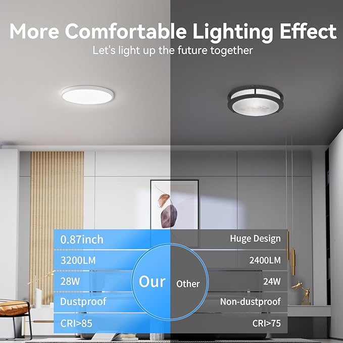 Two Pack 3200lm LED Flush Mount Ceiling Light, Super Slim 12 inch LED Ceiling Light, 5000K LED Ceiling Light for Bedroom, Living Room, Dining Room, Office, Garage, Warehouse…