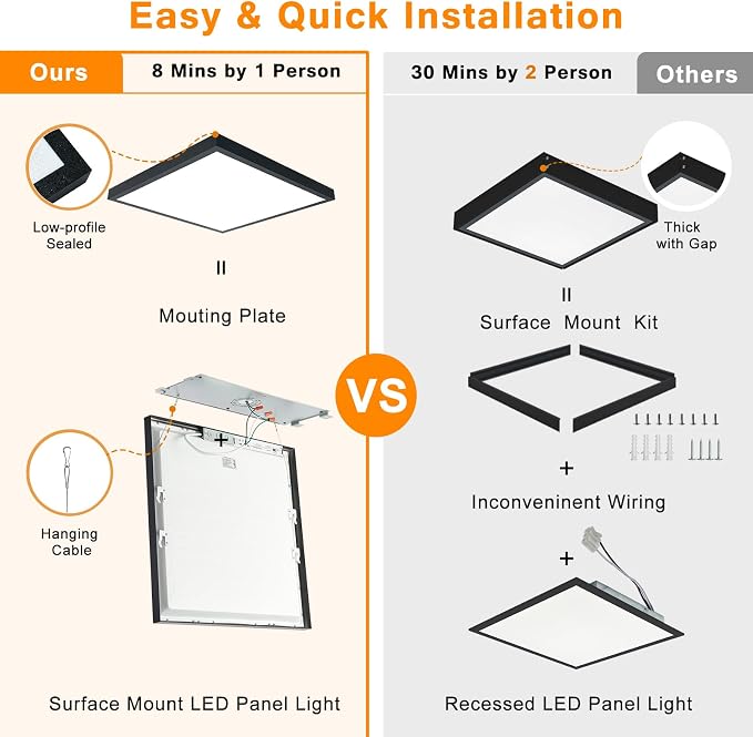12-Pack Black 2x2 FT LED Flush Mount Panel Light | 5000K 4000K 3000K Selectable & Dimmable, Square Surface Mount led Ceiling Light, 40W, 4400LM, 100-277V, ETL Listed