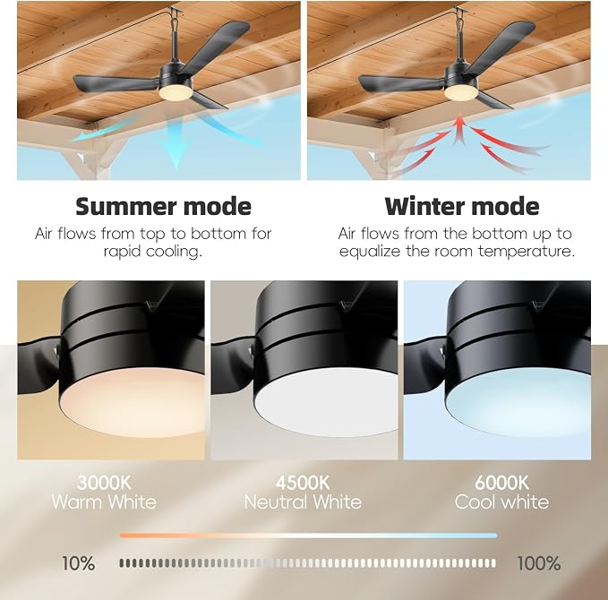 PBLALA Ceiling Fans with Lights,36.5" Plug in Ceiling Fan Light,Gazebo Fan Light,LED Fan Light Hanging with Hook,Hook Type Fan,45W,3000-6500k,Remote Control,Portable Fan for Patios,Pergola