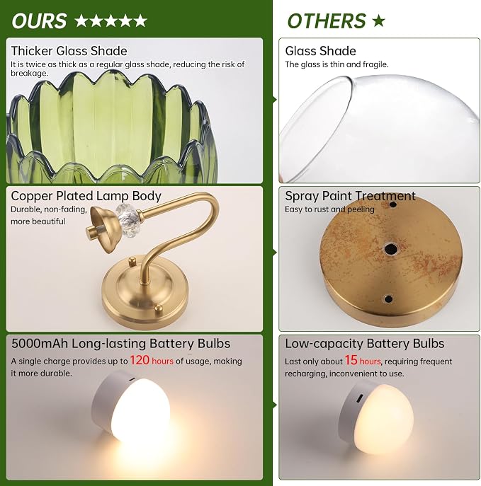 Set of 2 Vintage Battery Operated Wall Sconce, Rechargeable Wall Lamp with 5000mAh Battery & Remote Control, Dimmable Wall Lights with tulip shade for Bedroom Bathroom Living Room, (Tulip Green Up)