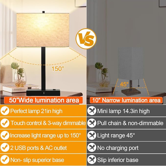 Lynnoland 21" Set of 2 Table lamp with USB A+C & AC Outlets, Touch Control 3-Way Dimmable Nightstand Lamps for Bedroom Living Room Office Reading, Linen Shade Touch Lamps, 3000K LED Bulbs Included