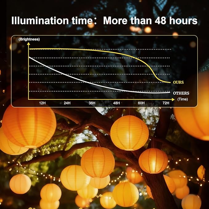Aogist 48 Pack Small LED Lights Battery Powered Waterproof Hanging Light Last 48 Hours for Paper Lanterns,Balloons,Floral,Weddings & Festival Christmas Decorations,Warm White