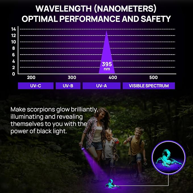 2 Pack UV Flashlight Black Light, Consciot 51 LED 395nm Ultraviolet Blacklight, Pet Urine Detector for Dog/Cat Urine, Dry Stains, Bed Bug, Resin Curing, Matching with Pet Odor Eliminator