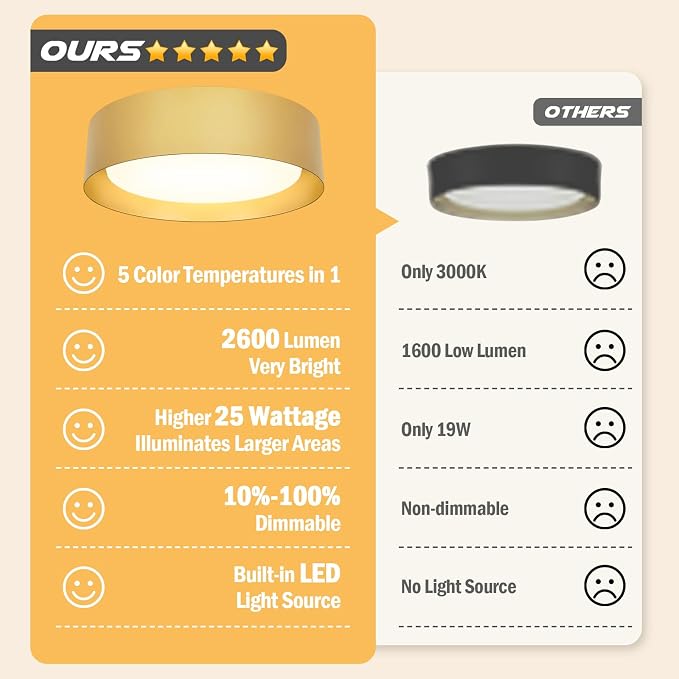 Flush Mount Ceiling Light, 16in Modern Ceiling Light 5 Color Temperature | 25W Bathroom Ceiling Light Fixture, 2600LM Dimmable LED Flush Mount Light for Bedroom, Hallway, Kitchen, Gold