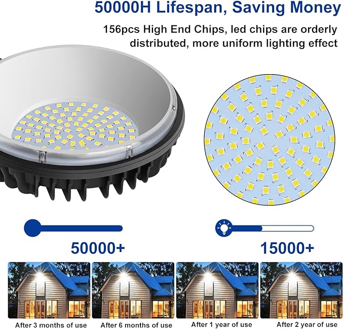 120W Dusk to Dawn Outdoor Lighting with 15KLM 6500K Daylight for Yard | 120W LED Barn Light with IP65 Waterproof, Security Yard Outdoor Lights for Street, Warehouse, Garage