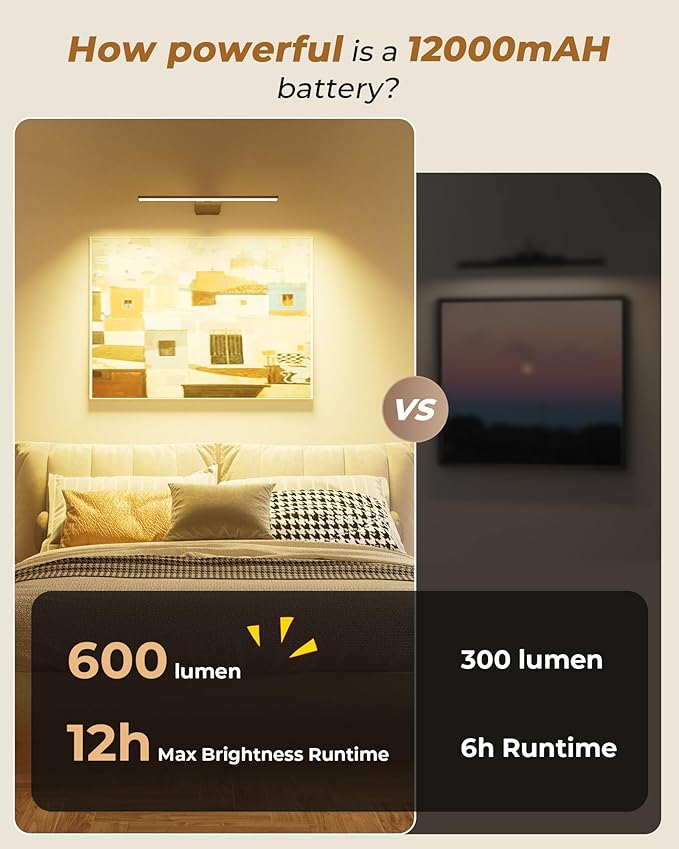 Picture Light for Wall Rechargeable Art Light with Remote, 3 Colors & 5 Brightness Levels, 12000mAh Battery Operated Lights for Pictures, Gallery, Bedroom, Hallway, Frame, Living Room (Black,1 Pack)