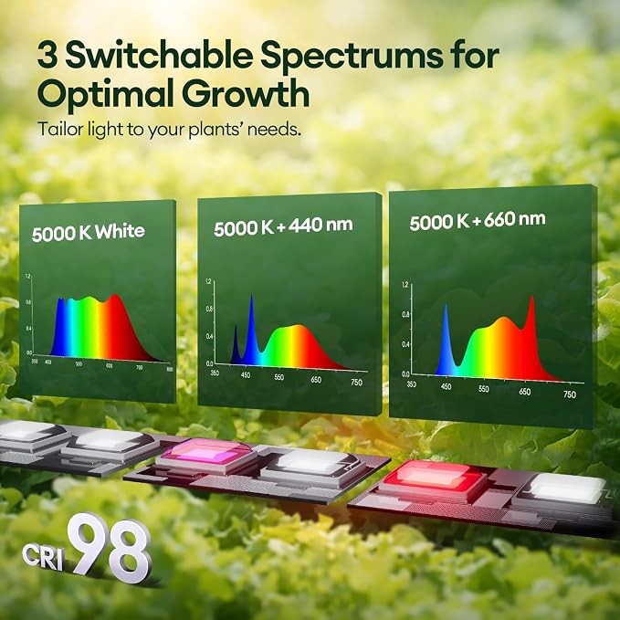 Plant Grow Light 1ft, Tunable Full Spectrum LED Grow Light Strips 28W (4 x 7W), T5 Growing Lamp with Timer & Dimming Controller for Indoor Plants, Greenhouse, High PPFD, 4-Pack