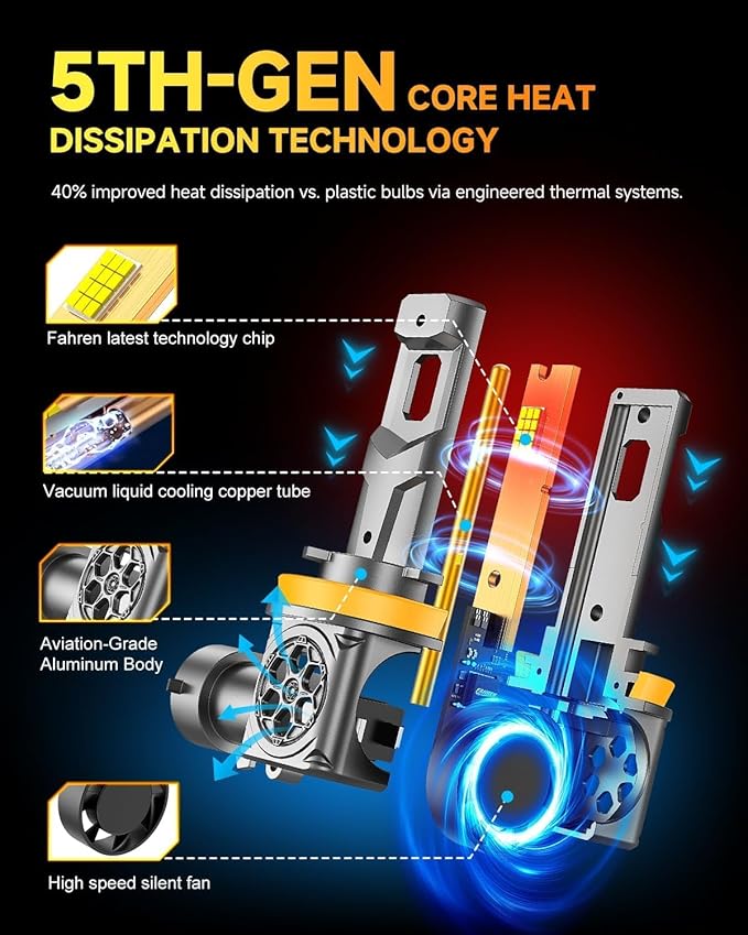 2026 Upgraded H11 and 9005 Combo Bulbs, 𝟏𝟕𝟎𝟎𝟎𝟎𝐋𝐌 𝟏𝟒𝐗 Brightest-Gen 6500K White, True 1:1 Mini Size for HB3 H8 H9 Fog Bulb, Plug & Play, 10 Years Lifespan (Pack of 4)