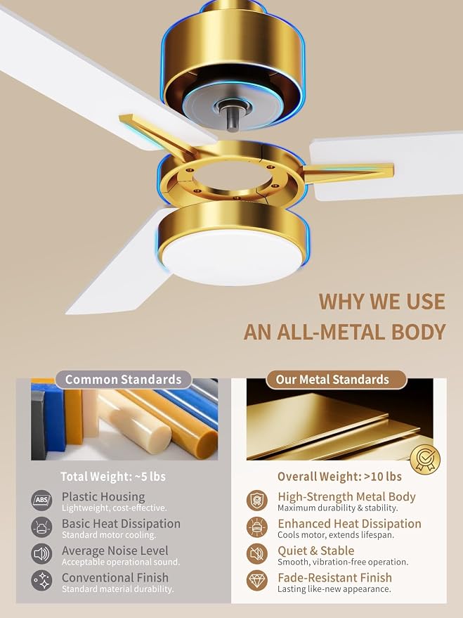 LANMEL Metal Ceiling Fan with Lights and Remote, 42 Inch, Gold & White | Modern Low Profile Flush Mount, Reversible, 3CCT Dimmable, Quiet, LED, For Bedroom, Living Room, Indoor/Outdoor Patio Use