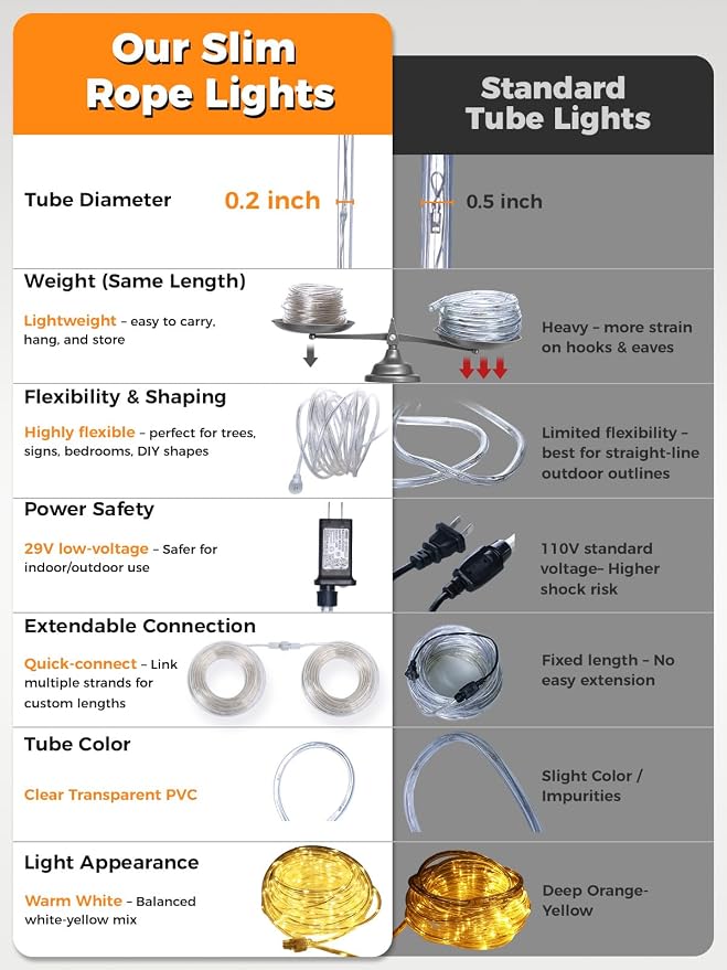 Connectable 100ft 600LED Rope Lights Plug in for Outdoor Indoor | End to End Tube Lights IP65 Waterproof with 8 Modes Remote Timer for Patio Backyards Garden Porch Pool Tree Decor, Warm White