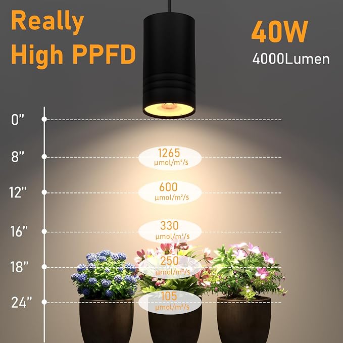 40W Plant Lights for Indoor Growing, Hanging Plant Lamp for Indoor Plants, Large Tall Plant, Garden, Flowers, Greenhouse, with Timer and 15ft Braided Cord, 3000K Full Spectrum, COB Bulb Aluminum Black