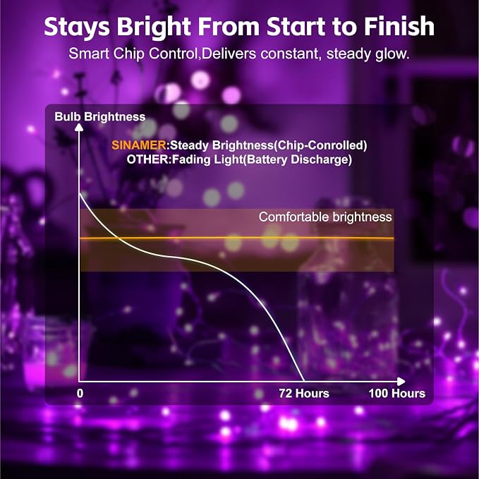 6 Pack Rechargeable Fairy Lights,7ft 20LEDs, Remote & DIY Timer | Dimmable Silver Wire, Mini Twinkle Lights, For Mason Jar, Indoor Christmas Bedroom Wedding Decor, Purple
