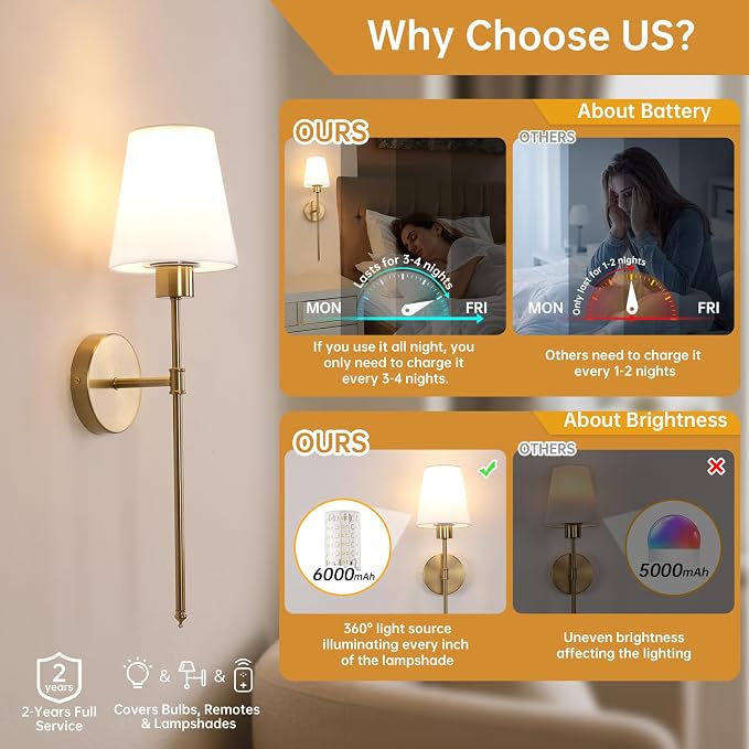 Shenmoyl Fabric Wall Sconce Battery Operated Set of 2, Rechargeable Wall Lights with 5000mAh RGB Dimmable Bulb, 12 Colors Wall Sconces for Bedroom Living Room, Gold