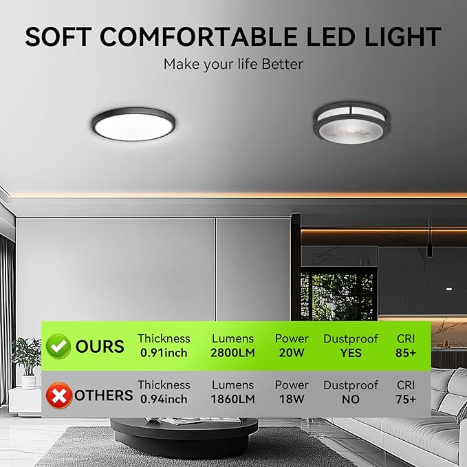 MODERN 12 Pack Super Thin 9inch 2800lm Flush Mount LED Ceiling Light Black, 5000K Daylight, Undimmable Ceiling Light Surface Mount for Bedroom, Living Room, Dining Room, Garage, Office