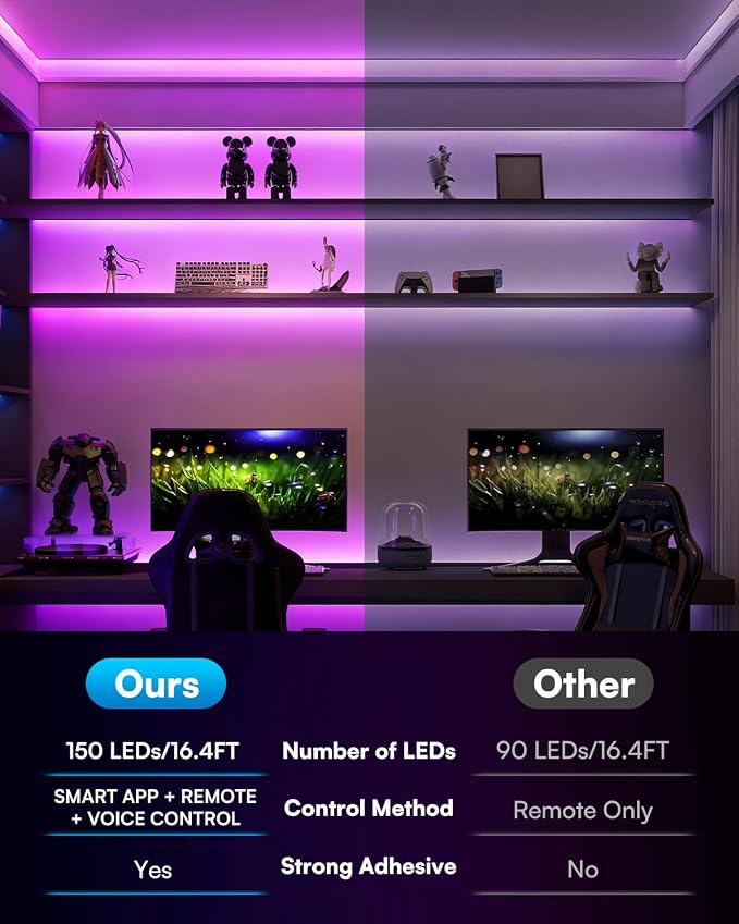 TJOY 32.8FT Smart Led Strip Lights for Bedroom Alexa Compatible Wireless | Music Sync, RGB Color Changing Lights for Room Decor(APP+Remote+Voice control)