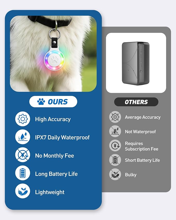 Pet Tracker for Cats and Dogs, Works with Apple Find My, No Monthly Fee | Compatible with iPhone,IPX7 Waterproof, RGB LED Night Light, Paw Print Design, 360-Day Battery, Lightweight Pet Collar Tag