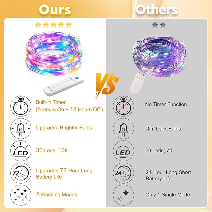 YJFWAL 12 Pack 10ft 30LED Starry String Lights with 8 Modes Timer Function Waterproof Fairy Lights Battery Operated(AAA Batteries Included) for DIY, Wedding, Party, Patio, Garden Decor (Multi Color)