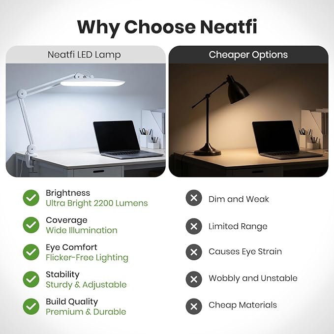 Neatfi XL 2200 Lumens 24W LED Desk Lamp – Shadow-Free Task Lighting | 4-Level Dimming | Home Office & Crafts Use | 20-Inch Wide Head (White, Non-CCT with Clamp)