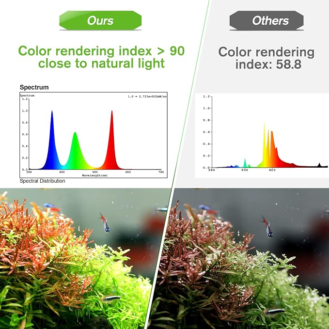 hygger 50W Smart Aquarium Light, Bluetooth LED Light with App Control, Full Spectrum Fish Tank Light with 24/7 Lighting Cycle, 5 Modes, Adjustable Timer, for 36"-42" Freshwater Planted Tank