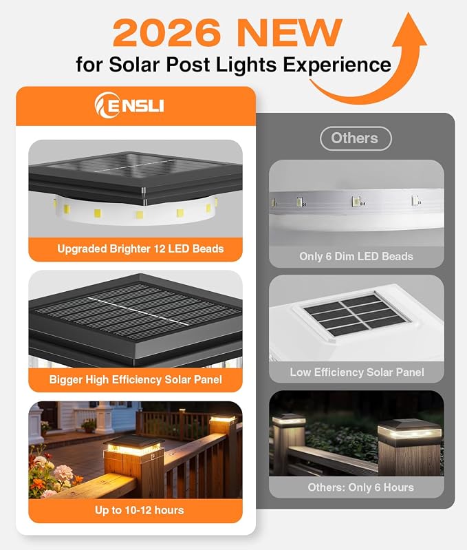 12 Pack 4x4 Solar Post Cap Lights Outdoor, Fence Post Solar Lights with Warm Light Mode, Waterproof Fence Deck Post Lights Solar Powered Fits 4x4 3.5x3.5 Vinyl Wooden Posts for Patio Porch
