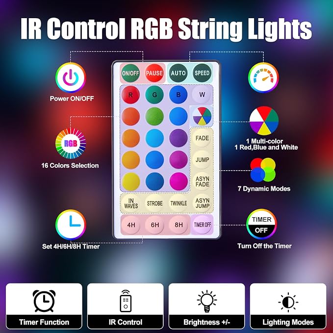 Minetom RGB Globe String Lights - 21FT 60LED Battery Operated with Remote, 20+ Color Modes & Timer, Fairy Lights for Bedroom, Living Room, Classroom, Dorm & Birthday Parties