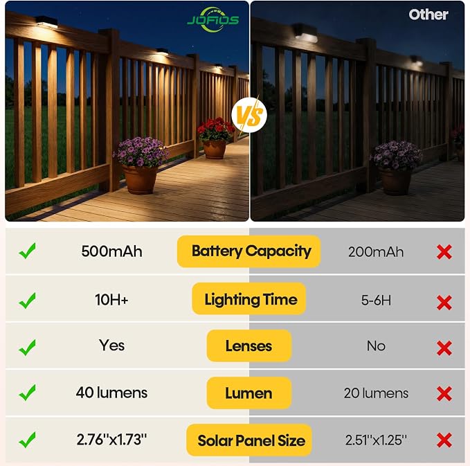 JOFIOS Solar Deck Lights, 3 Color Modes,Waterproof,Black, 12 Pack | 3 Color Modes, IP65 Waterproof,Solar Lights for Deck,Fence,Step,Patio,Backyard Decor