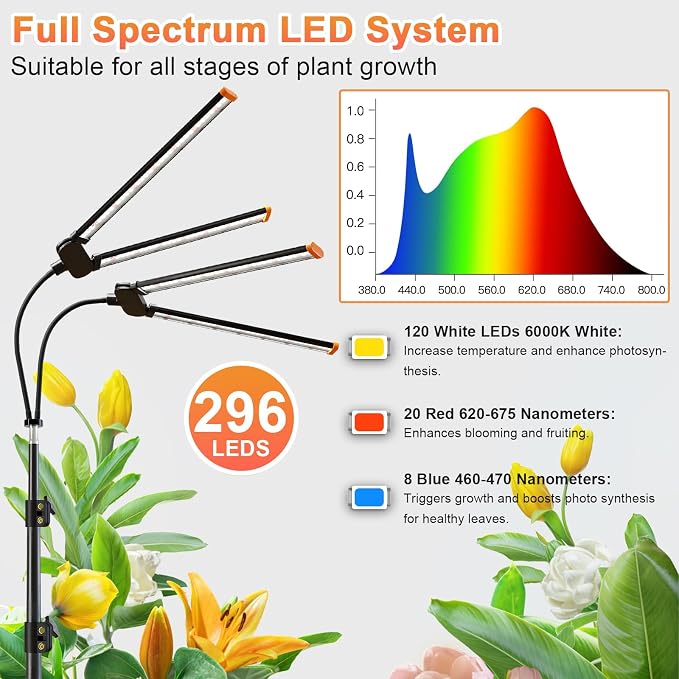 Plant Grow Light with Stand,Super Bright 6000K White Full Spectrum Floor Growing Lamp with Rotatable Dual Light Head & Height Adjustable 17-62" for Indoor Tall Plants, Dimmable & Auto Timer 4/8/12H