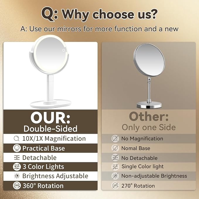 Makeup Mirror with Lights, 80 LED Dual-Sided Lighted Makeup Mirror with Magnification, Desk Mirror (1X/10X) with 3 Color (4000K-8000K) & Touch Dimmer, Rechargeable 2000mAh Battery, Gift for Women