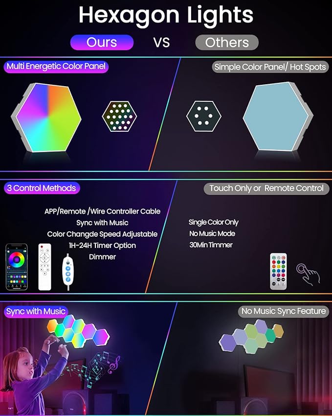 TISOFU Hexagon LED Lights - 12 Pack RGB Wall Panels, Modular Smart Light Panel with Music Sync, Remote & APP, Honeycomb Lights Wall for Gaming Room, Bedroom Decor, Kids, Adults, Gift