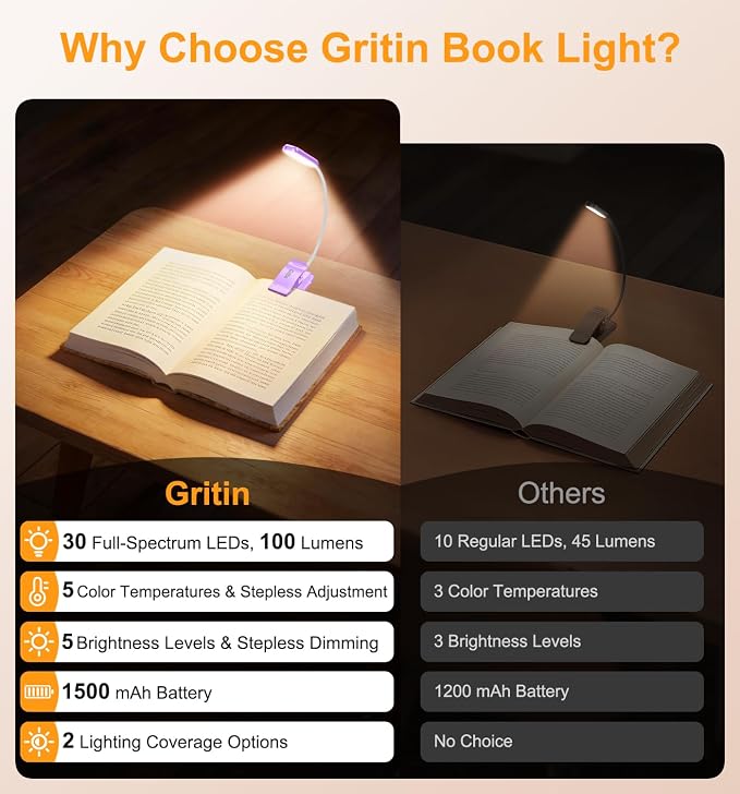 Gritin 2026 Gen 2 Book Light for Reading- 30 Eye Caring Full Spectrum LED | 5 Colors & 5 Brightness, Adjustable Wide/Narrow Beam, Upgrade 1500mAh Long-Lasting Rechargeable Clip on Light-Purple
