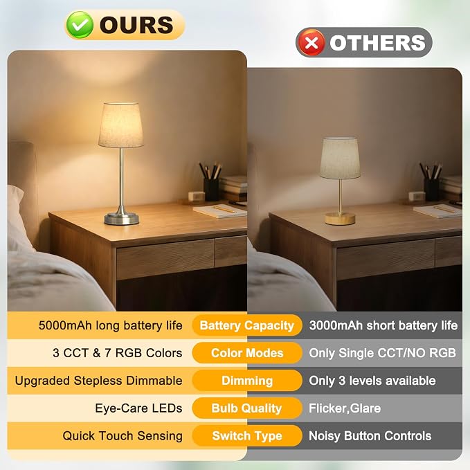Wowag Cordless Table Lamp Rechargeable,5000mAh Battery Operated Desk Lamp,3 Colors & 7 RGB Stepless Dimmable,Touch Ambient Light for Bedside,Bedroom,Dining Room,Living Room,Bronze,FlaxenShade