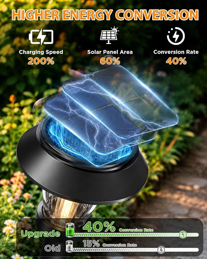 Solar Pathway Lights Outdoor, 12 Pack Warm White Tungsten Filament Solar Lights, 3 Lighting Modes, Auto On/Off, IP65 Waterproof, Dusk to Dawn Solar Garden Lights for Yard, Driveway, Lawn & Landscape
