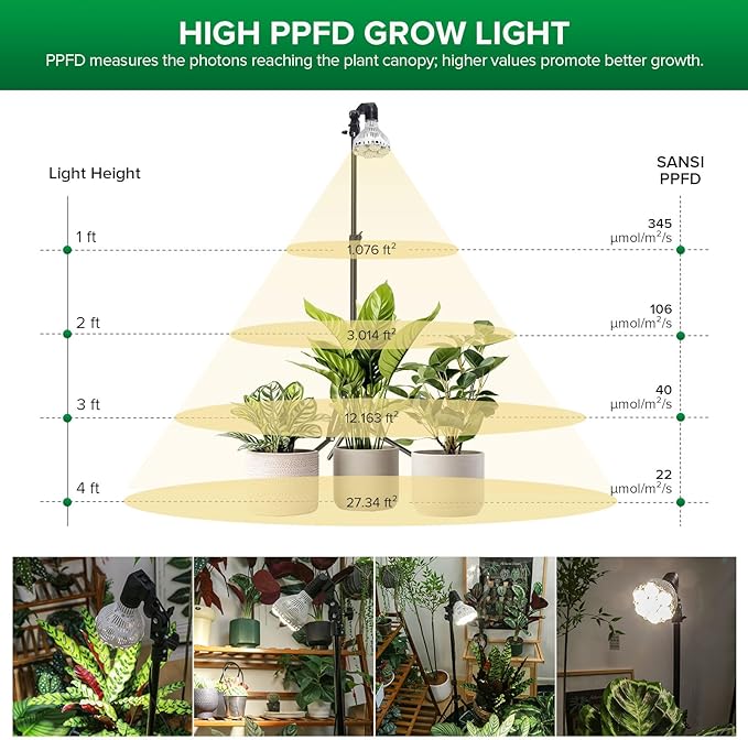 SANSI Standing Grow Lights for Indoor Plants, 40W Plant Lights for Indoor Growing Full Spectrum(600W Equiv), Tripod Adjustable 30"-55" Plant Lamp with 4-Level Dimmable, Auto On Off 4 8 12 Hrs Timer