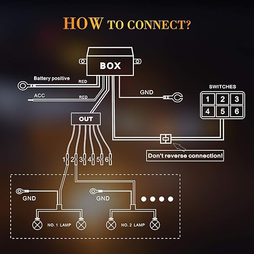 6 Gang Switch Panel, Niking Auto Universal Circuit Control Box Relay System On-Off Button Switch Pods LED Car Touch Switch Kit for Trucks Marine Boat ATV UTV SUV Camper