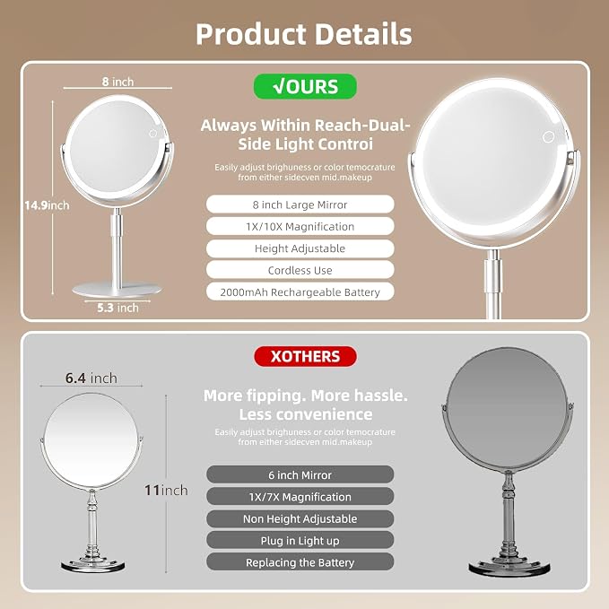 FRANO Makeup Mirror with Lights, Lightweight 8" Double-Sided Magnifying Vanity Mirror 1X/10X, Rechargeable, Adjustable Brightness with 3 Colors, Gift for Mom,Women, Wife, Girls, Dorm Room Essential