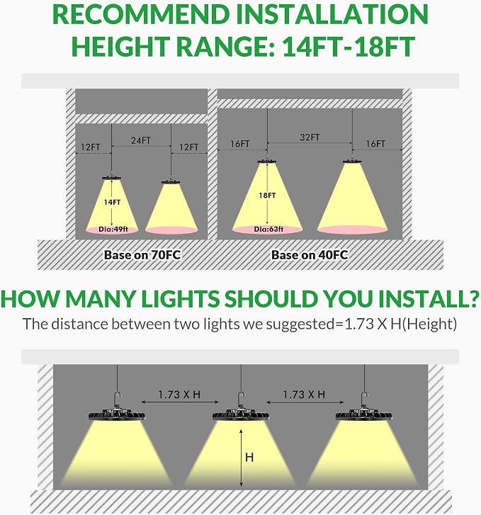 200W UFO LED High Bay Light 28000 LM 5000K w/US Plug 5ft Cable, Non-Dim | IP65 Waterproof Commercial Industrial Warehouse Workshop Factory Barn Garage Area Lighting Fixture AC85-277V