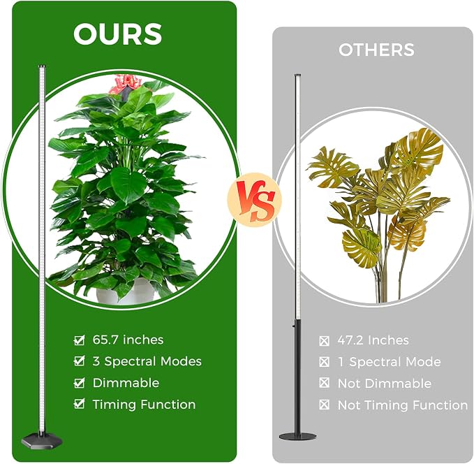 Grow Lights for Indoor Plants with Timer, 192 LEDs 42W Vertical Full Spectrum Grow Light 65 Inch Standing Grow Lights 3 Light Modes 5-Level Dimmable Wide Coverage