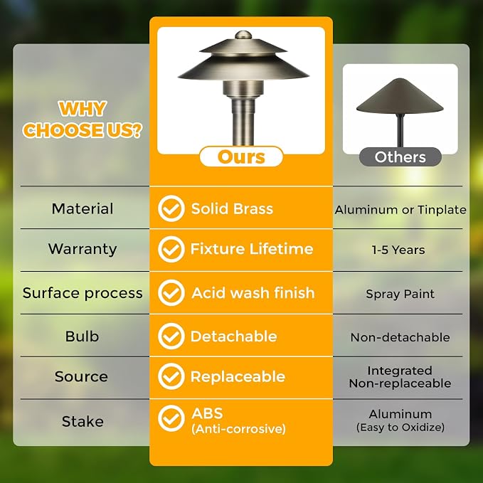 Solid Brass Low Voltage Landscape Pathway Lights (6'' Shade, 19'' Tall), 12V LED Heavy Duty Path Lighting Outdoor Wired, Waterproof Antique Bronze Walkway Light Without G4 Bulb, 4 Pack
