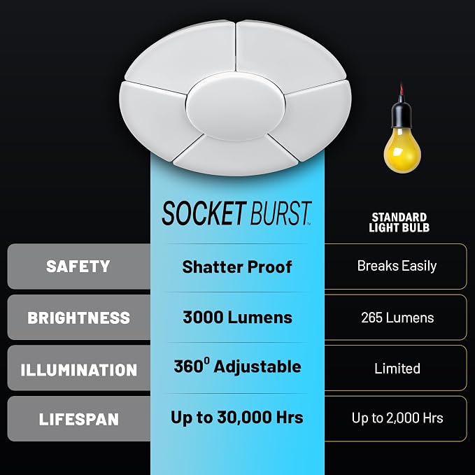 Bell+Howell Socket Burst 6 Panel Screw in LED Garage Lights | 3500LM Ultra Bright LED Shop Lights for Garage, Shed, Attic, Wrokshop, Screw-in E26/E27, 6 Light Panels, Easy to Install