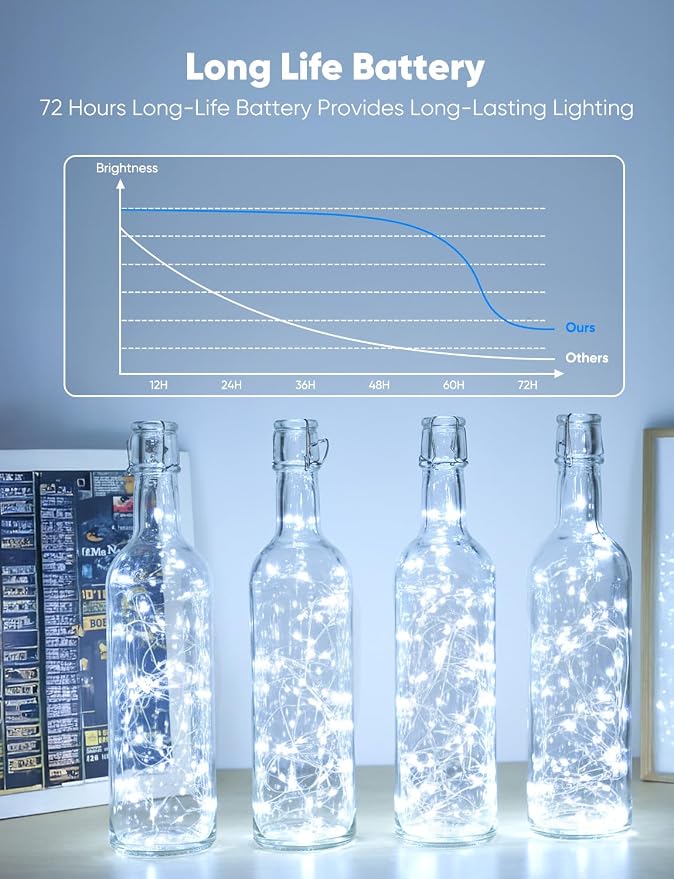 Minetom 12 Pack White Battery Operated Fairy String Lights 8 Modes | 7ft 20LED Waterproof Silver Wire Twinkle Lights, Firefly Starry Moon Lights for Mason Jars DIY Christmas Wedding Part