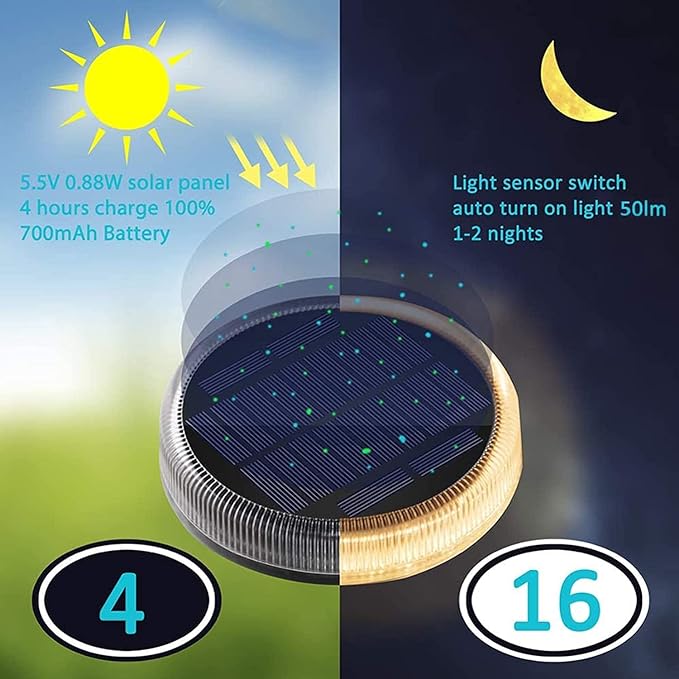 Lacasa Solar Deck Lights, Driveway Walkway Dock Light Solar Powered Outdoor Waterproof Stair Step Pathway Ground LED Lamp for Backyard Patio Garden, Auto On/Off - Warm White - 4 Pack