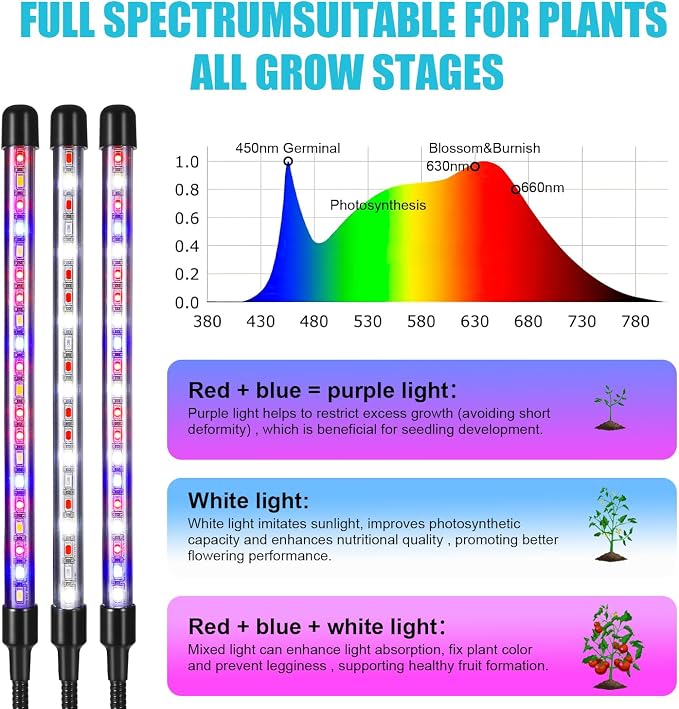 Indoor Plant Grow Light, Full Spectrum Clip Plant Lamp with Red, Blue, White Light, Plant Growing Light with Adjustable Gooseneck, 4/8/12/18H Timer, 10 Brightness Levels, 3 Lighting Modes, 2 Head